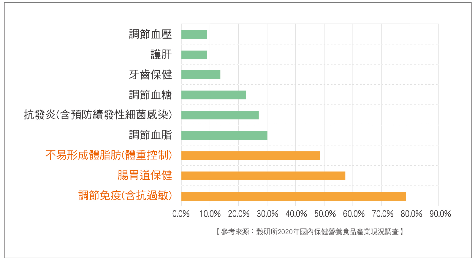 保健食品代工產品的類型分析